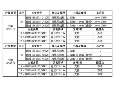 源厂直供55寸单系统幼教触控一体机多媒体会议平面触摸教学一体机图4